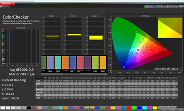Color accuracy (profile: normal, standard, target color space: sRGB)