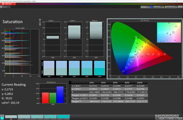 Color saturation (target color space: sRGB; profile: Professional, Standard)