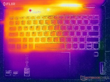 Prime95+FurMark stress (C cover)