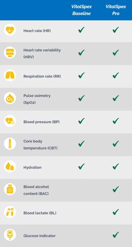 VitalSpex features. (Image source: Rockley Photonics)