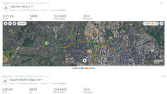 GNSS measurement: Summary