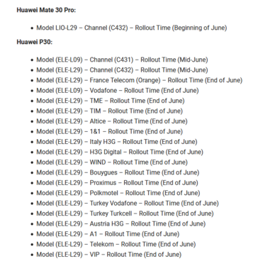 Huawei P30 EMUI update schedule (image via Huawei Central)