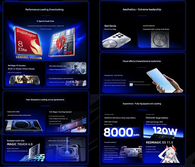 Key highlights of the RedMagic 11S Pro gaming phone series (machine translated)