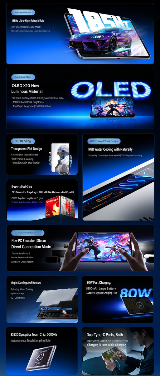 Main highlights of the tablet (machine translated)