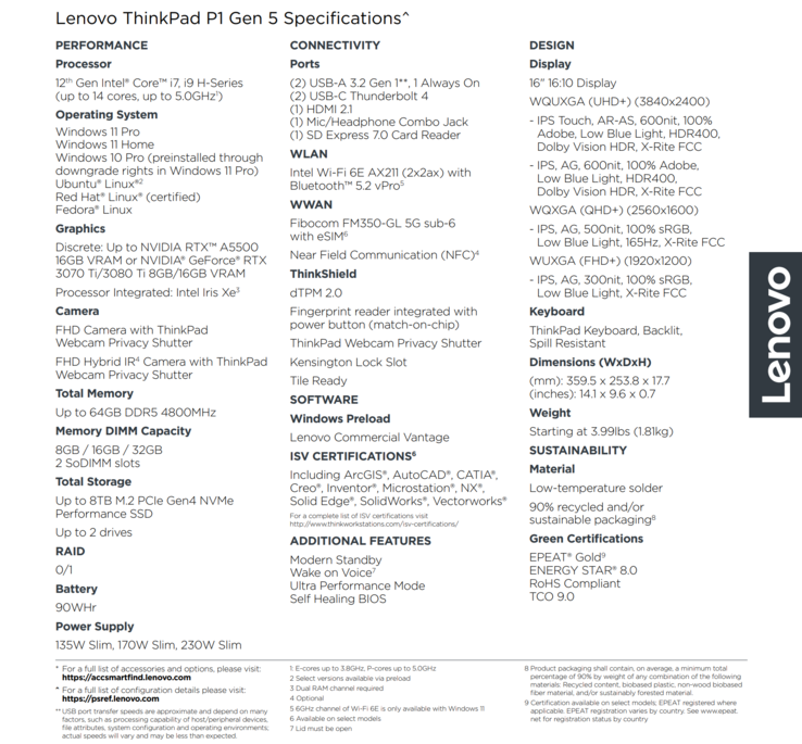 Lenovo ThinkPad P1 G5 Spec Sheet