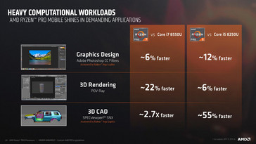 Heavy Computational Workloads