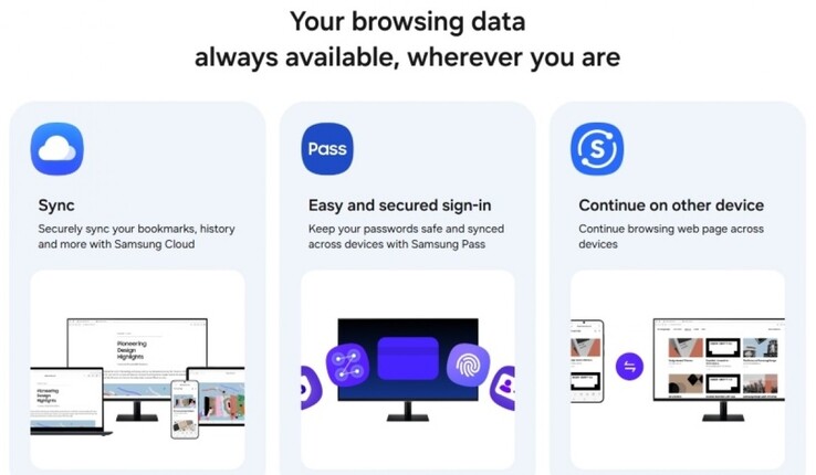 Samsung’s Internet mobile browser is finally available on PCs (Image Source: Samsung)