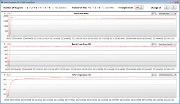 GPU measurements during the Witcher 3 test (Overboost)