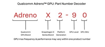 GPU nomenclature