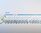 Microsoft seems to be leaning hard into Recall and AI-powered features with the latest 24H2 update. (Image source: Microsoft)