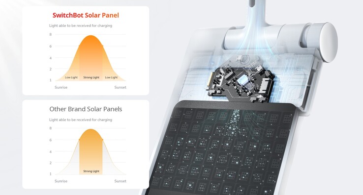 The SwitchBot Curtain 3 and the SwitchBot Solar Panel 3. (Image source: SwitchBot)