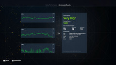 Assassin's Creed Origins Notebook and Desktop Benchmarks