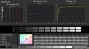 CalMAN: grayscale (calibrated)