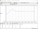 Power consumption test system - Cinebench R15-nT