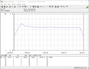 Power consumption test system - Cinebench R15-nT