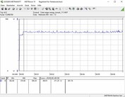 Power consumption test system  (Furmark PT 111 percent)