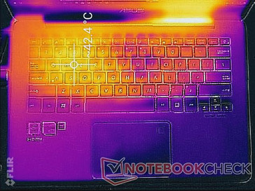 Prime95+FurMark stress (top)