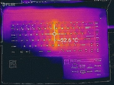 System idle (top)