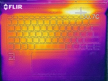 Heat map under load - top