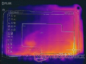 System idle (top)