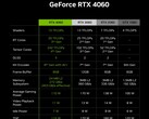 NVIDIA GeForce RTX 4060 GPU - Benchmarks and Specs