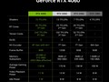 NVIDIA GeForce RTX 4060 GPU - Benchmarks and Specs