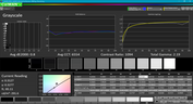 CalMAN: Grayscale (calibrated)