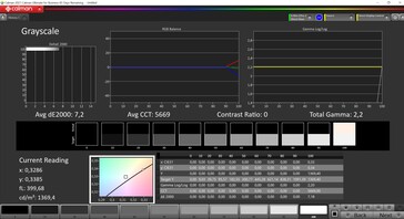 Maximum HDR brightness ~1400 nits