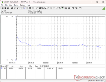 3DMark 11 consumption