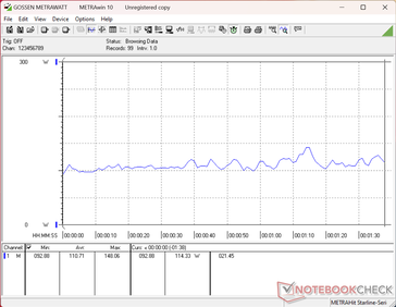 3DMark 06 consumption