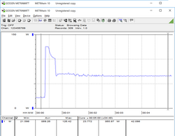 Prime95 at the 20s mark. The declining Turbo Boost causes a drop in power consumption after 60s.