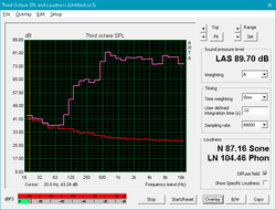 Speaker sound profile