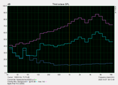 Frequency response (speakers)