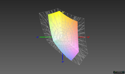 57.2% sRGB colour space coverage