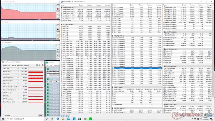 Prime95 stress on the Lenovo IdeaPad 14 equipped with the Ryzen 7 4800U. Note the steadily declining CPU clock rates