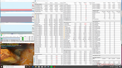 Prime95+FurMark stress