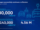 Volkswagen outlines its e-vehicle performance for 2022. (Source: Volkswagen)