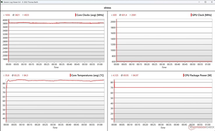 CPU/GPU data stress test