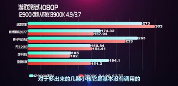 (Source: EJ Hardware on Bilibili)