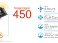 Qualcomm Snapdragon 450 SoC - Benchmarks and Specs