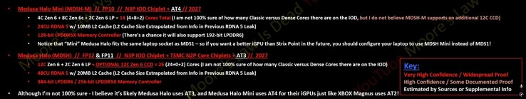 AMD Medusa Halo and Medusa Halo Mini leaked specs. (Image source: Moore's Law Is Dead on YouTube)