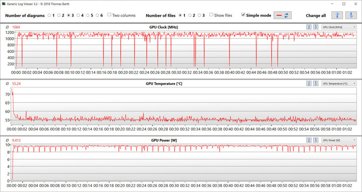 GPU readings during the Witcher 3 test