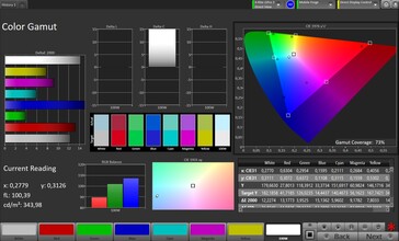 DCI-P3 color space (color mode natural)