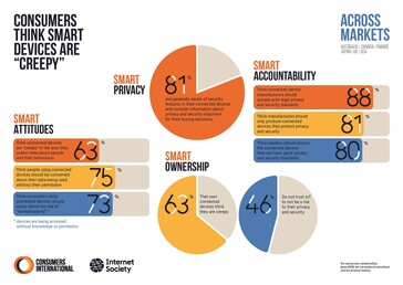 Some infographics derived from this new study. (Source: Internet Society)