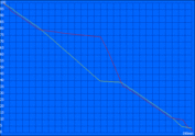 Minimum runtime (tablet + dock)