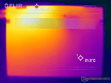 Witcher 3 stress (bottom)