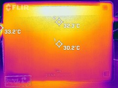 Waste heat - bottom (idle)