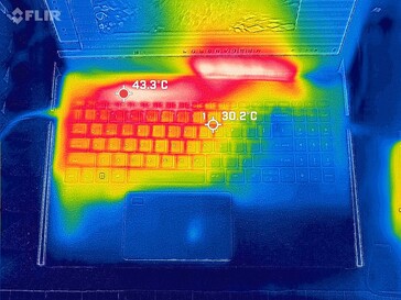 Load heatmap, top