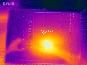 Heatmap Front