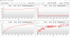 Stress test log - SoC temperature does not exceed 67 °C